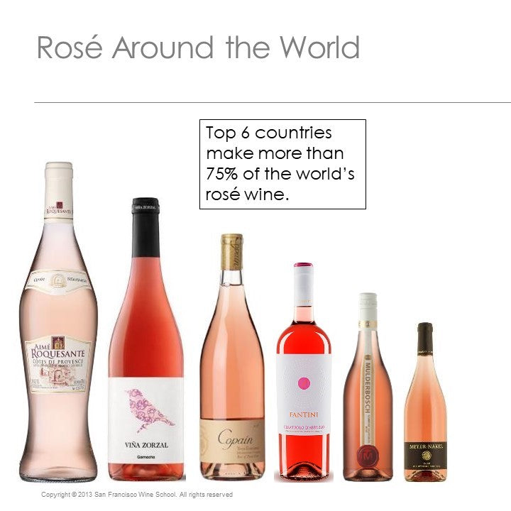 Rosé Around the World graphic showing six rosé wine bottles with text noting that the top six countries produce over 75% of the world’s rosé wine, from San Francisco Wine School.