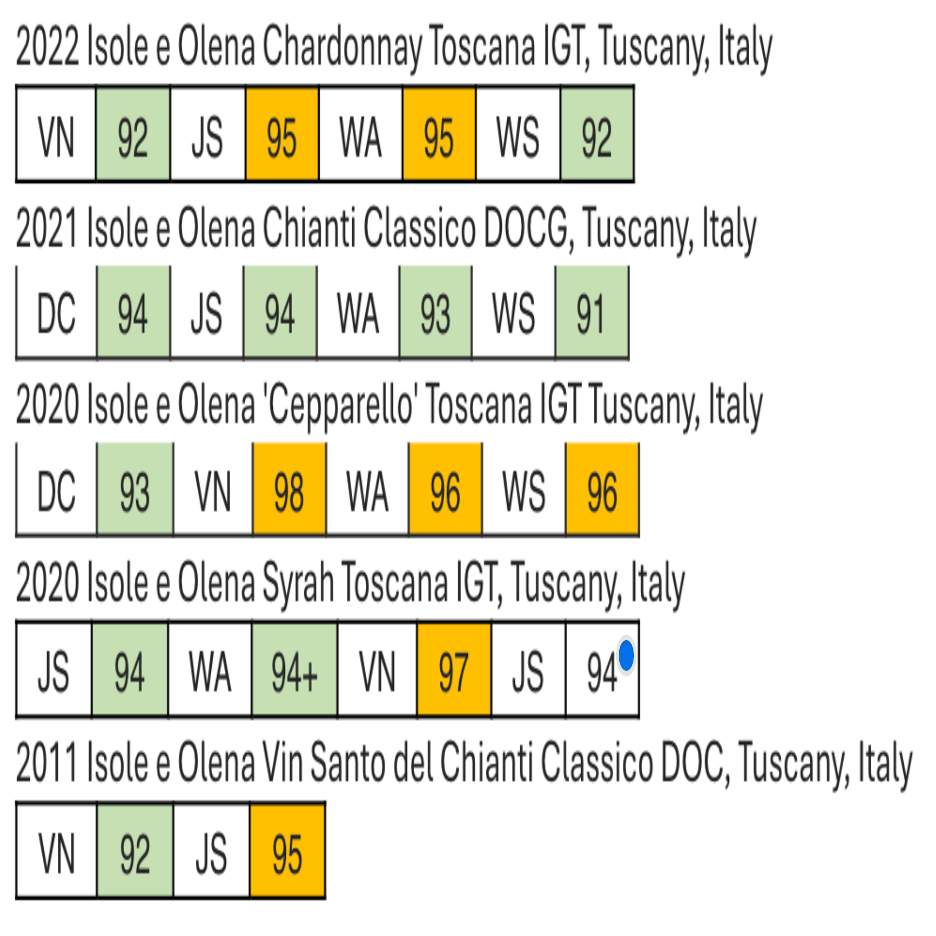 Tuscany Masterclass w/ Isole e Olena’s Emanuele Reolon